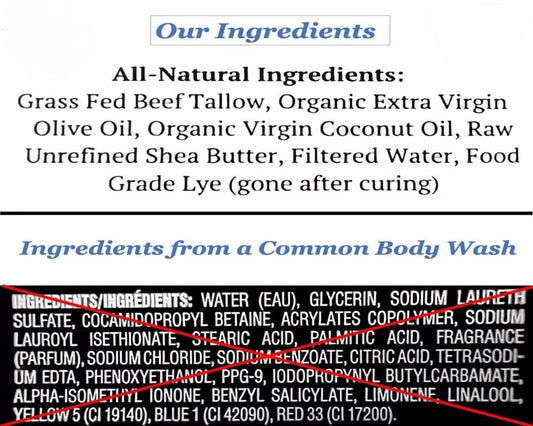 The Hidden Dangers of Common Skincare Ingredients - Tallowbourn