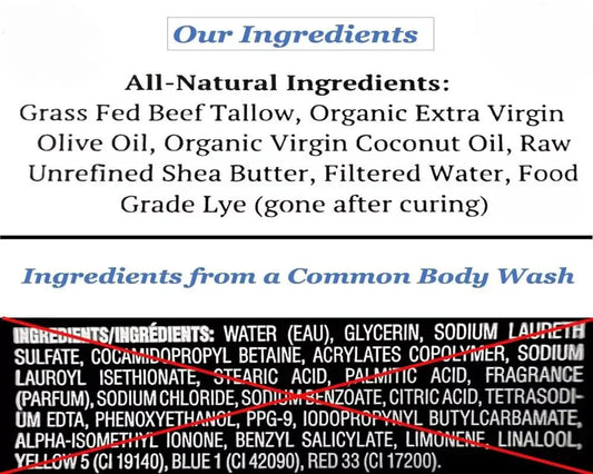 The Hidden Dangers of Common Skincare Ingredients - Tallowbourn