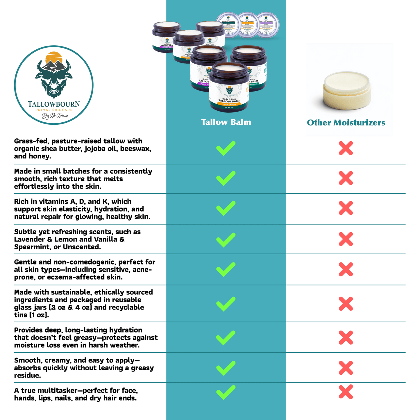 Grass - Fed Tallow Balm for Face & Body – Deep Moisture & Repair - Tallowbourn