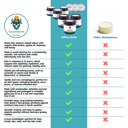 Grass - Fed Tallow Balm for Face & Body – Deep Moisture & Repair - Tallowbourn